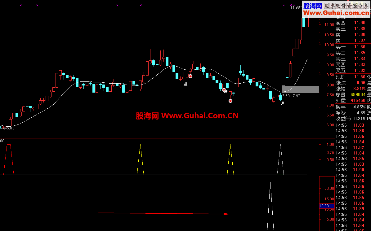 通达信立竿见影(通用,源码贴图副图 选股指标公式
