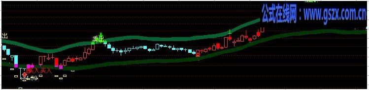 通达信傻瓜操盘线(主图)