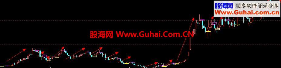短线经典-短线操作的指标 价值万元 有图(主图)