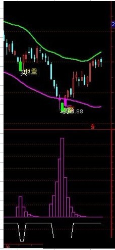 主力入货无未来