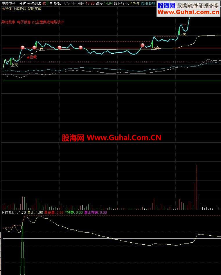通达信原创分时量比 附图