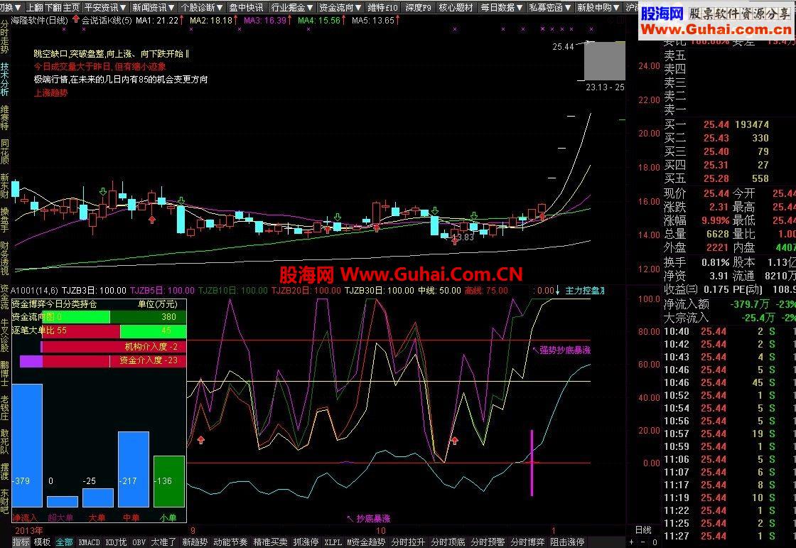 通达信《凡客出击》——我的朋友凡客7760用这个指标抓获002195六连板,可喜可贺啊