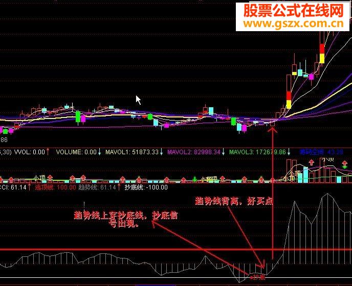 自已用的指标相当准确中线抄底