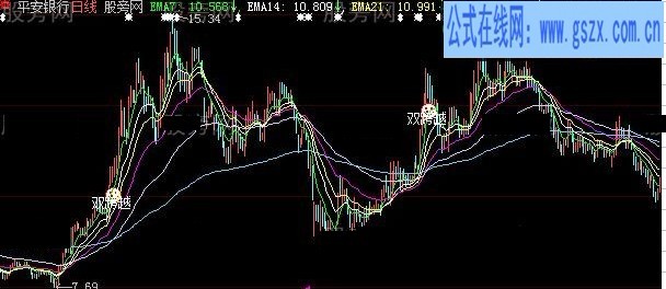 大智慧马踏飞燕主图指标公式