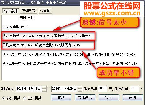 通达信底部双雄--N型战法