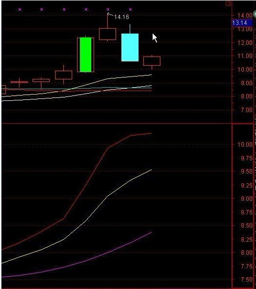 {www.qill.cn绝顶三线ABC副}原指标带有时间限制