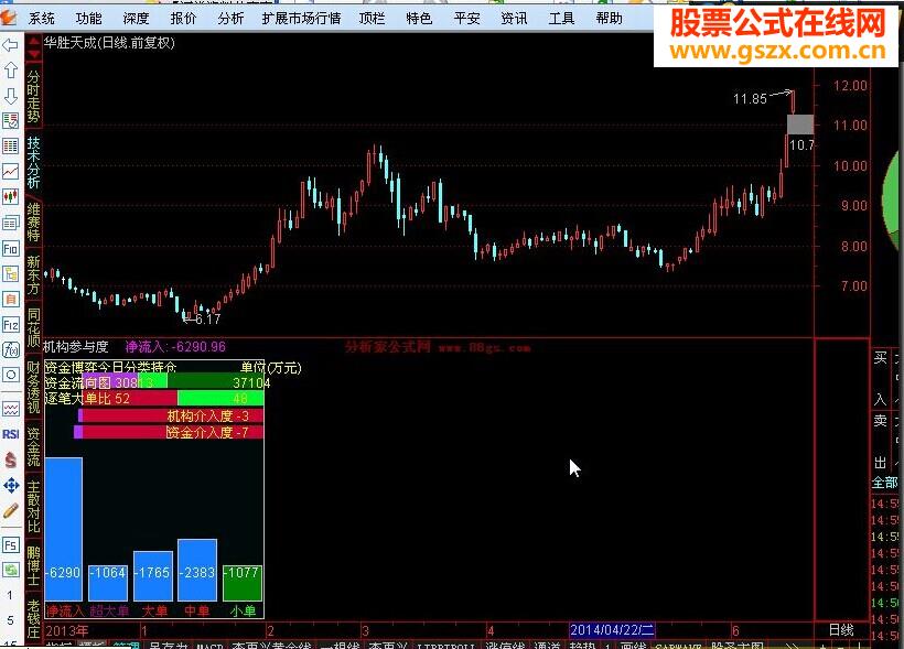 机构参与度指标公式