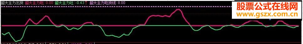 通达信超大主力出货指标公式