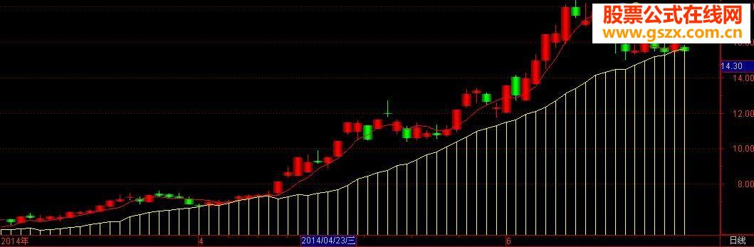 大家找了很久的航海家潜龙飞天指标公式