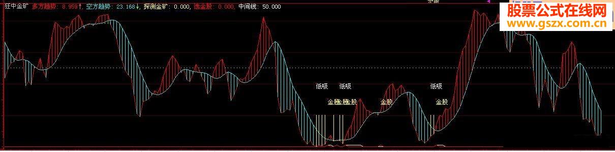狂中金矿(多空趋势 空方趋势 探测金矿)