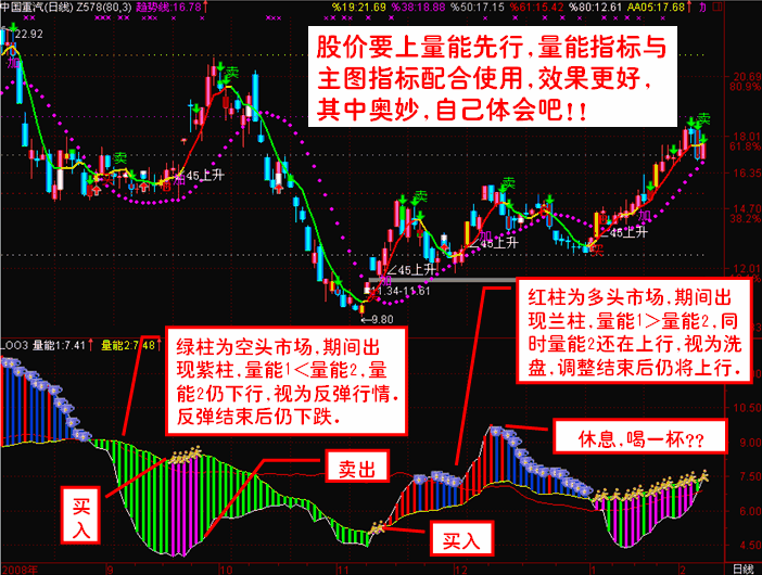 知顶知底量能