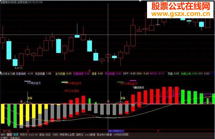 主力骗线指标源码副图