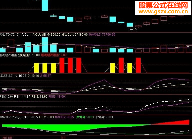 货真价实的精品指标:短线超跌阻击