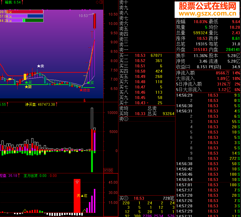 黑马出现指标副图源码