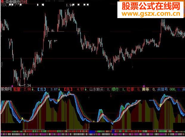 大智慧新龙凤吉祥指标公式