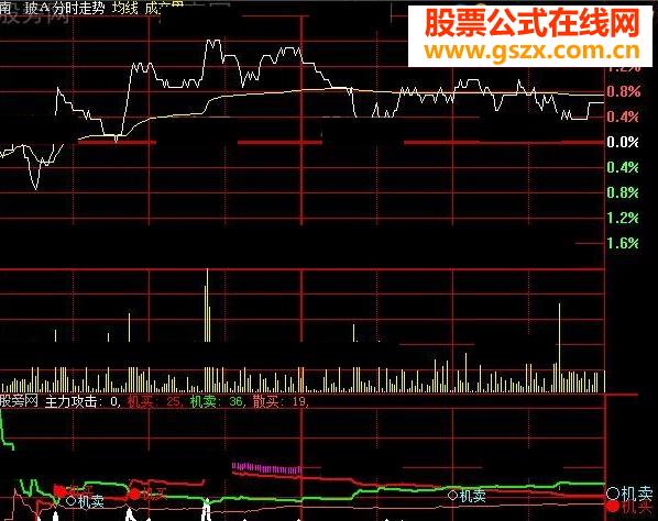 大单占比分时指标公式