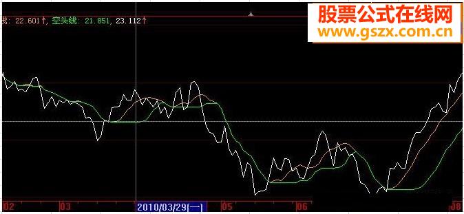 多头线源码股票公式