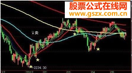 游资专用副图源码指标公式