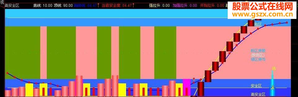 高安全买入区源码附图