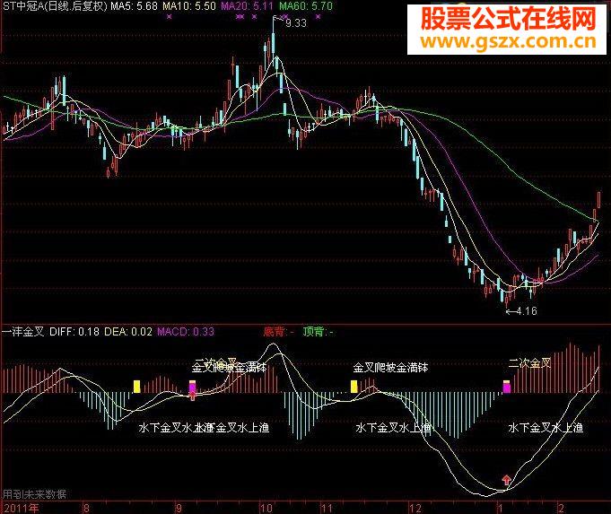 一沣金叉理论副图源码