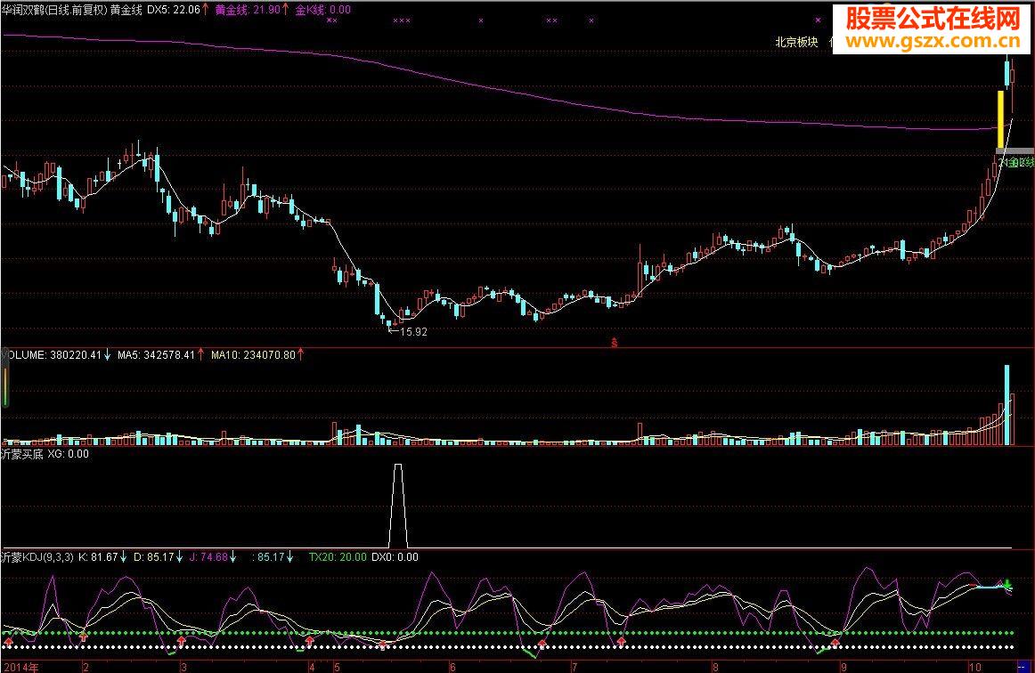 通达信转载底部企稳指标公式源码