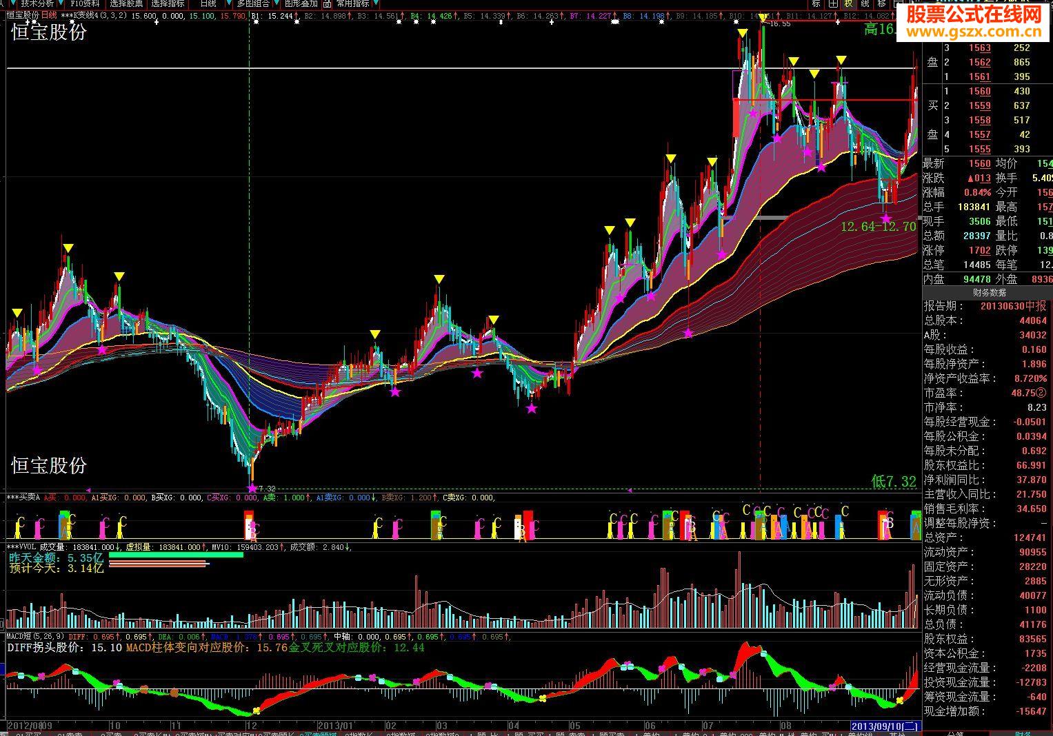 macd ڿ