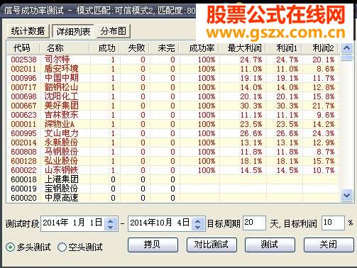 也发一下高成功匹配模式20天10%百分百,权当玩玩,实际操作别太当真