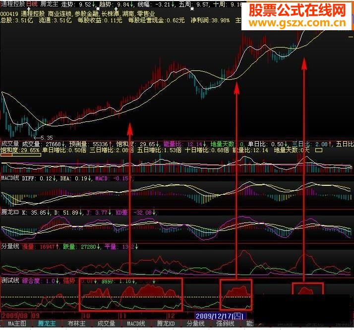 综合度——简单几个指标综合评分公式