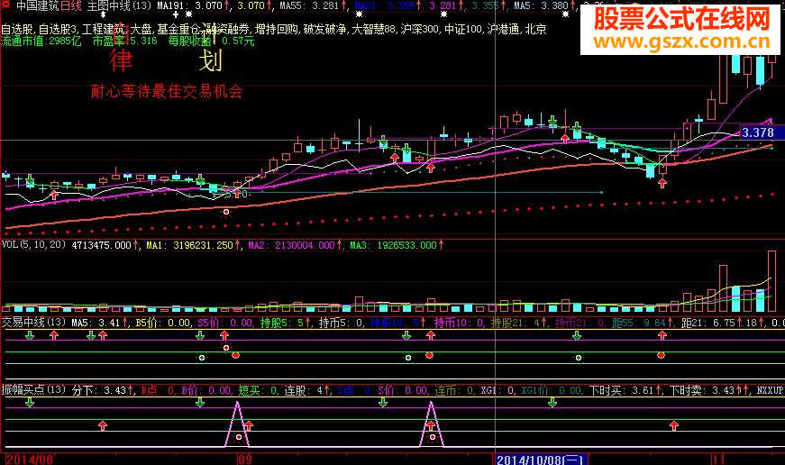 七年炒股总结的公式