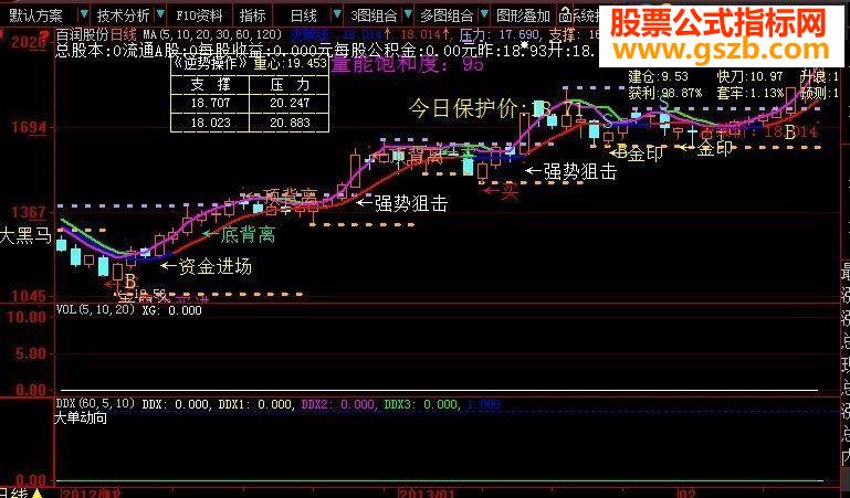 绝对厉害的指标功能太全了,我震惊了!