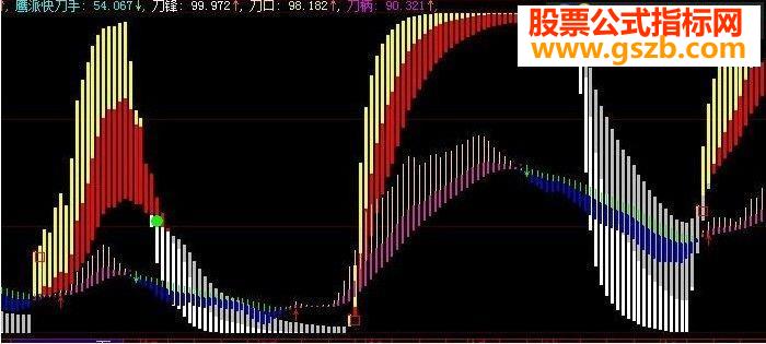 大智慧波段源码鹰派快刀手附图