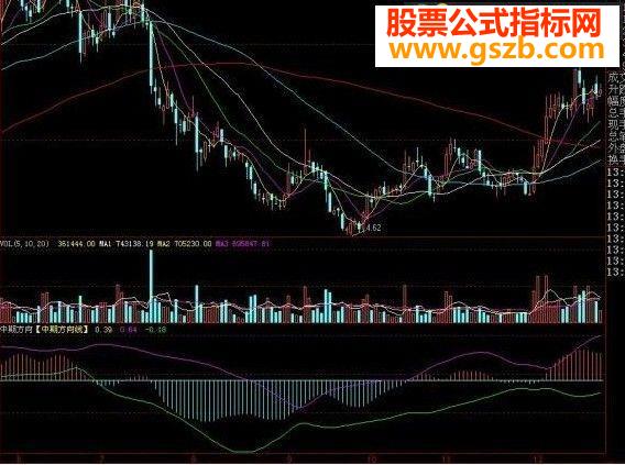 大智慧中期方向线 源码(副图)