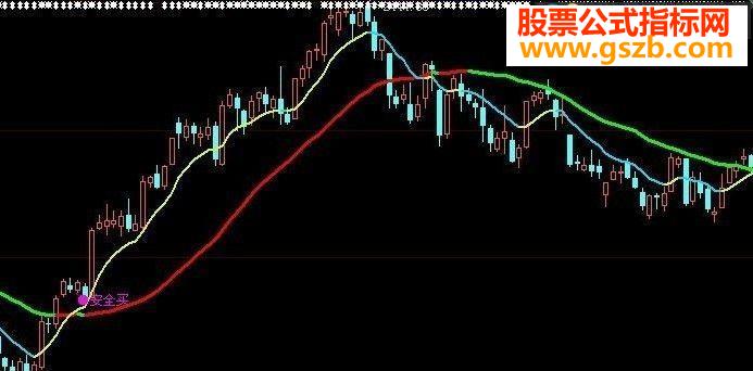 大智慧安全买源码附图