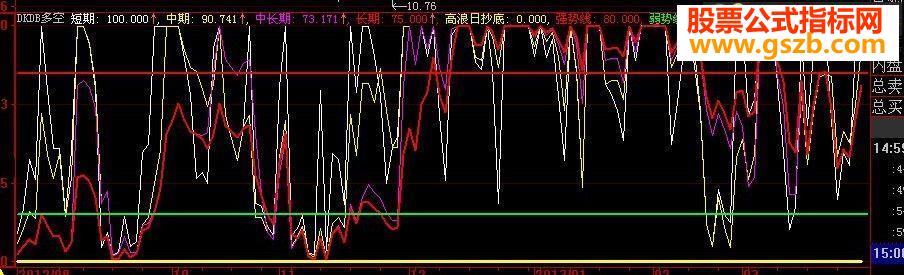 有所改动的DKDB,价值5800元/年收费软件