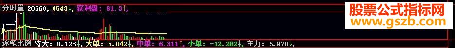 红绿白显示分时量