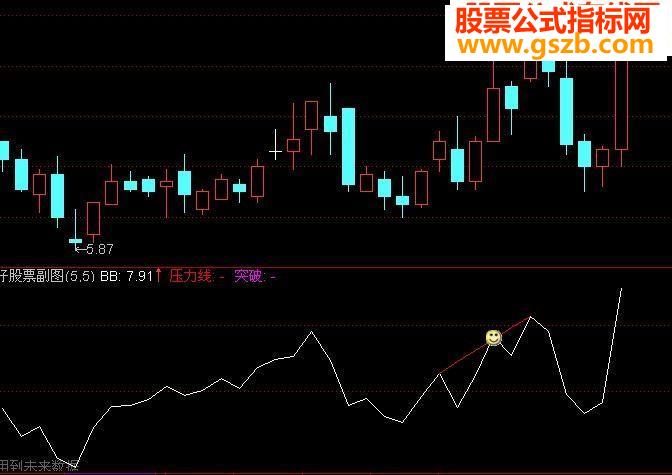 AAA量线源码