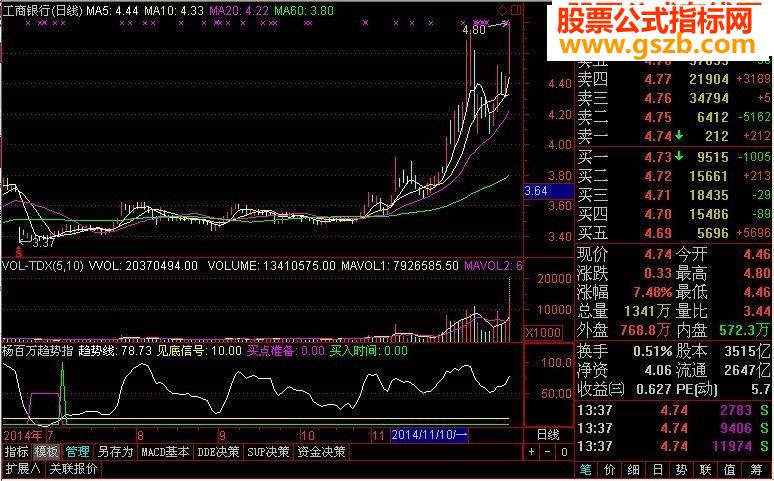 杨百万趋势指标公式