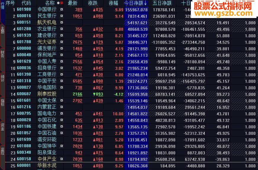 大智慧superview超赢资金动态排序