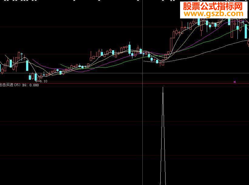 短线副图选股公式 出击买进