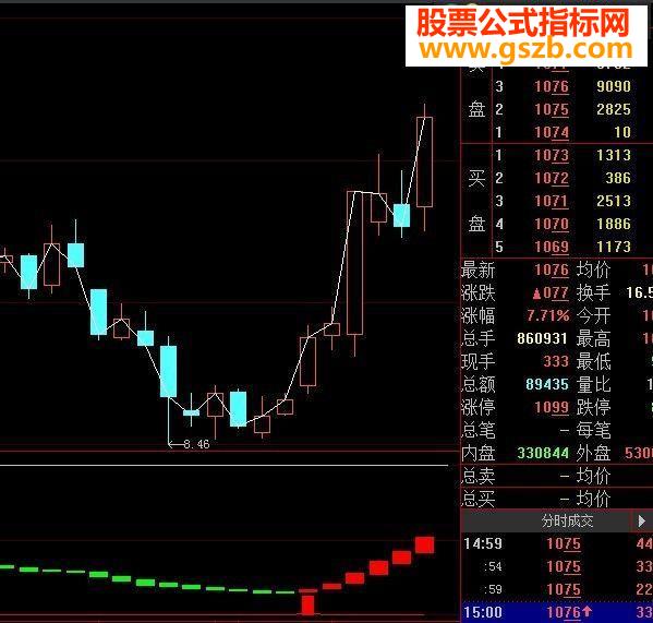 大智慧好波段源码附图
