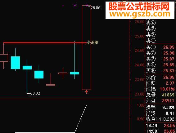 大智慧缩量必杀选股源码