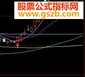 2天5% 主图源码