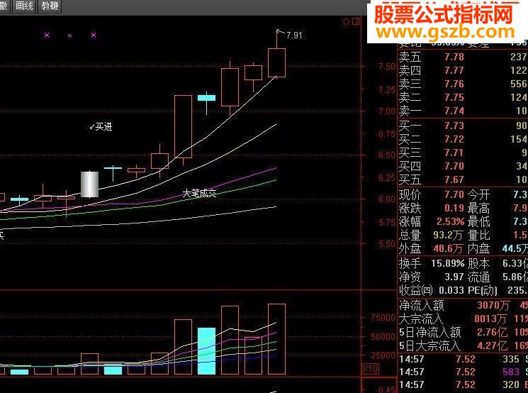 通达信飞翔量趋势指标公式