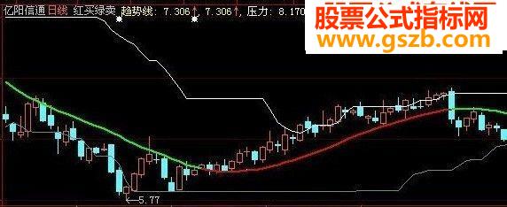 大智慧红买绿卖指标公式成功率90%