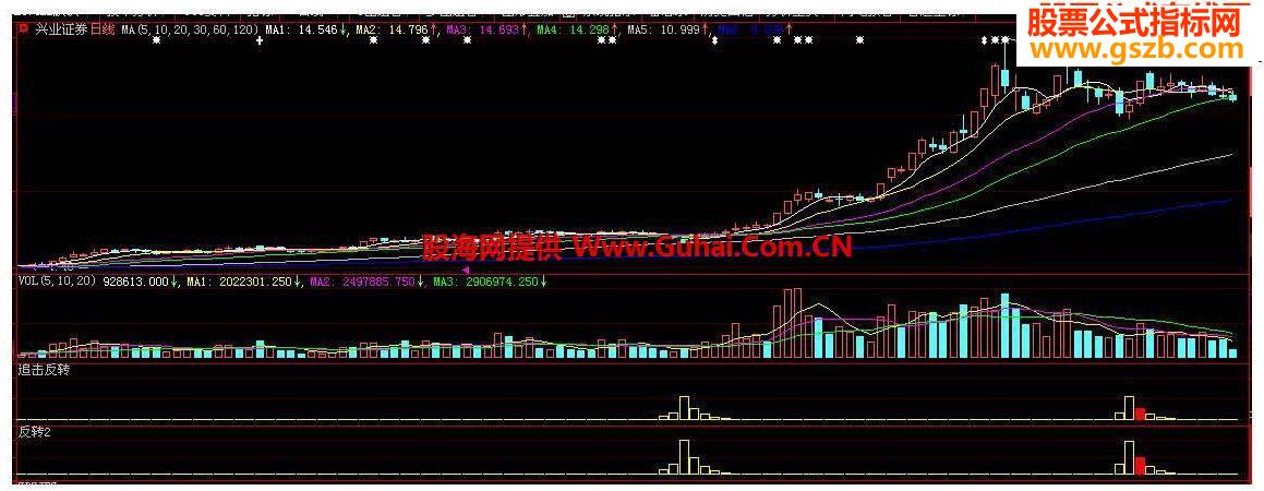 解密《追击反转》指标公式