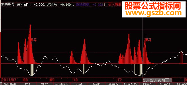 麒麟黑马麒麟中短线+黑马指标组合公式)