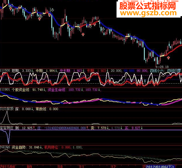 超跌选股(源码 附图)