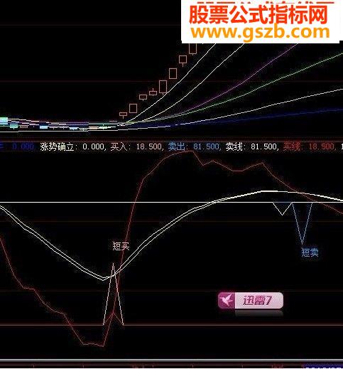 一个简单的指标 清晰的趋势及买卖点(附图)