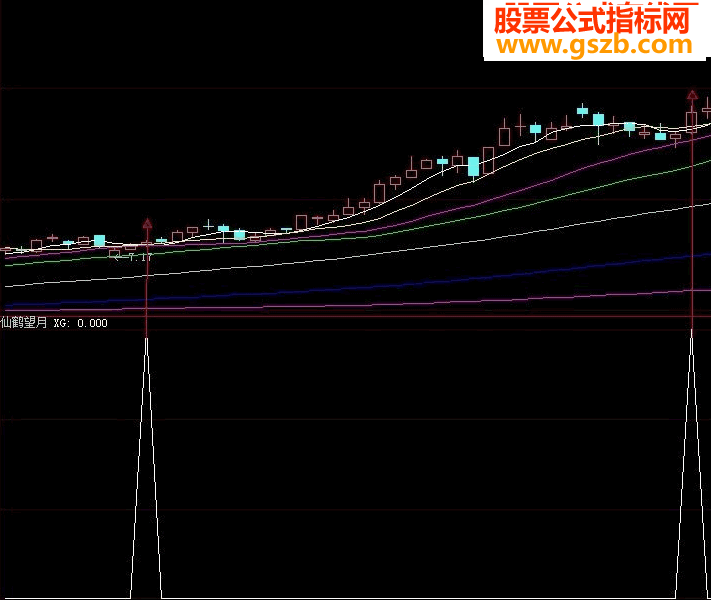 简朴的选股源码——仙鹤望月(源码 选股)