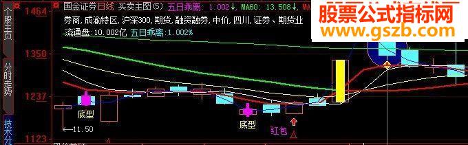 受压二阴选股公式(源码,附图,介绍)